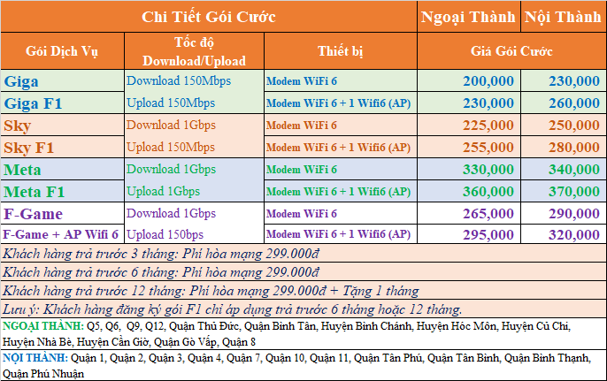 BẢNG GIÁ CƯỚC INTERNET FPT KHUYẾN MÃI MỚI NHẤT THÁNG 09/2024 2 Bảng Báo Giá Internet Fpt