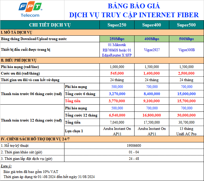 BẢNG GIÁ CƯỚC INTERNET FPT KHUYẾN MÃI MỚI NHẤT THÁNG 09/2024 4 Bảng Báo Giá Internet Fpt Gói Doanh Nghiệp